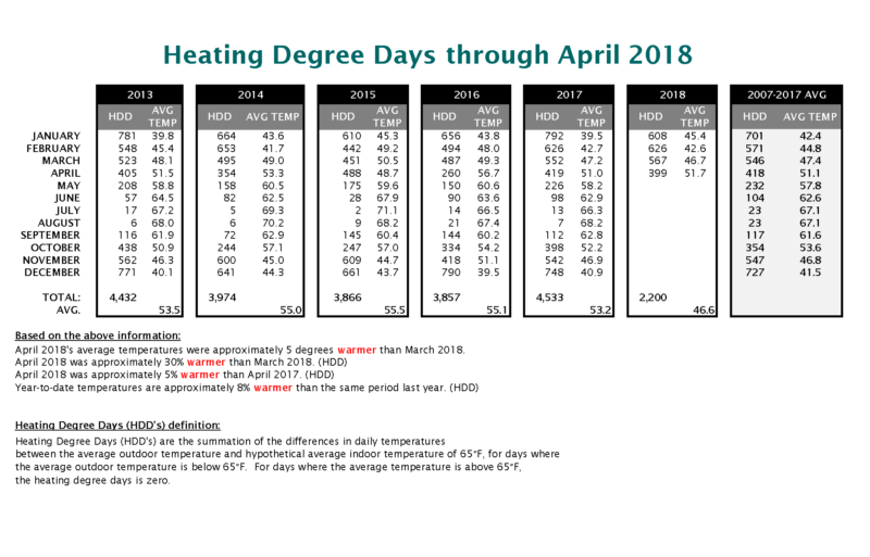 Energy Saving Tips and Tricks JPUD